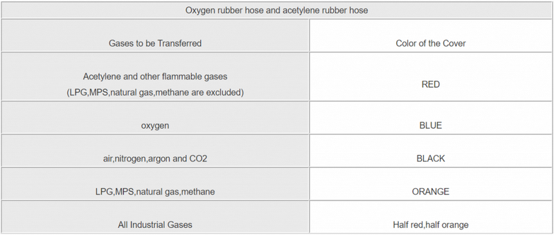 oxygen rubber hose acetylene rubber hose 4